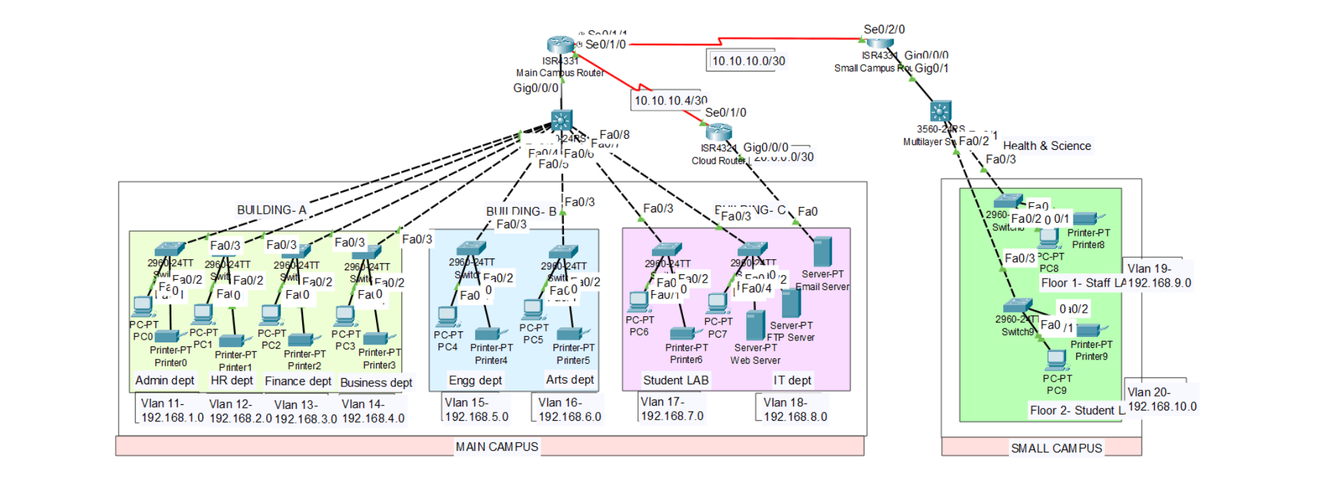 Campus Network Design for ABC University